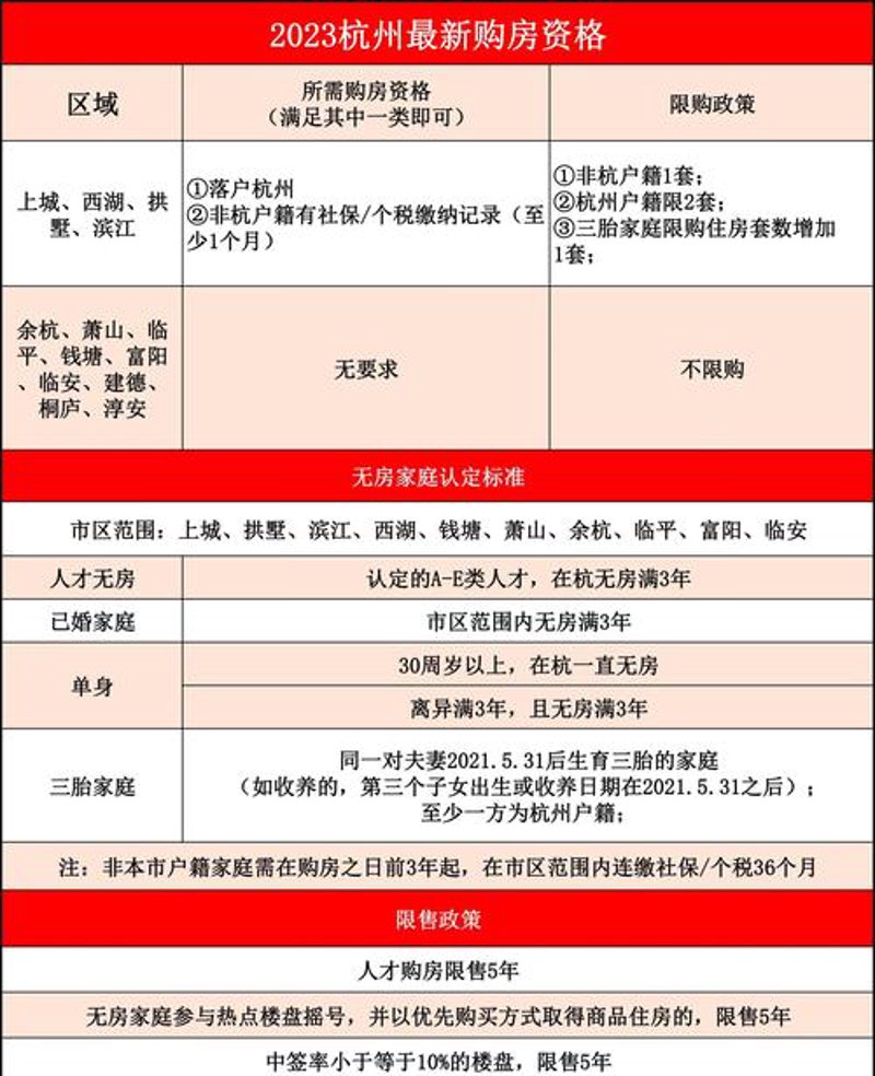 杭州租房：你的新家启程