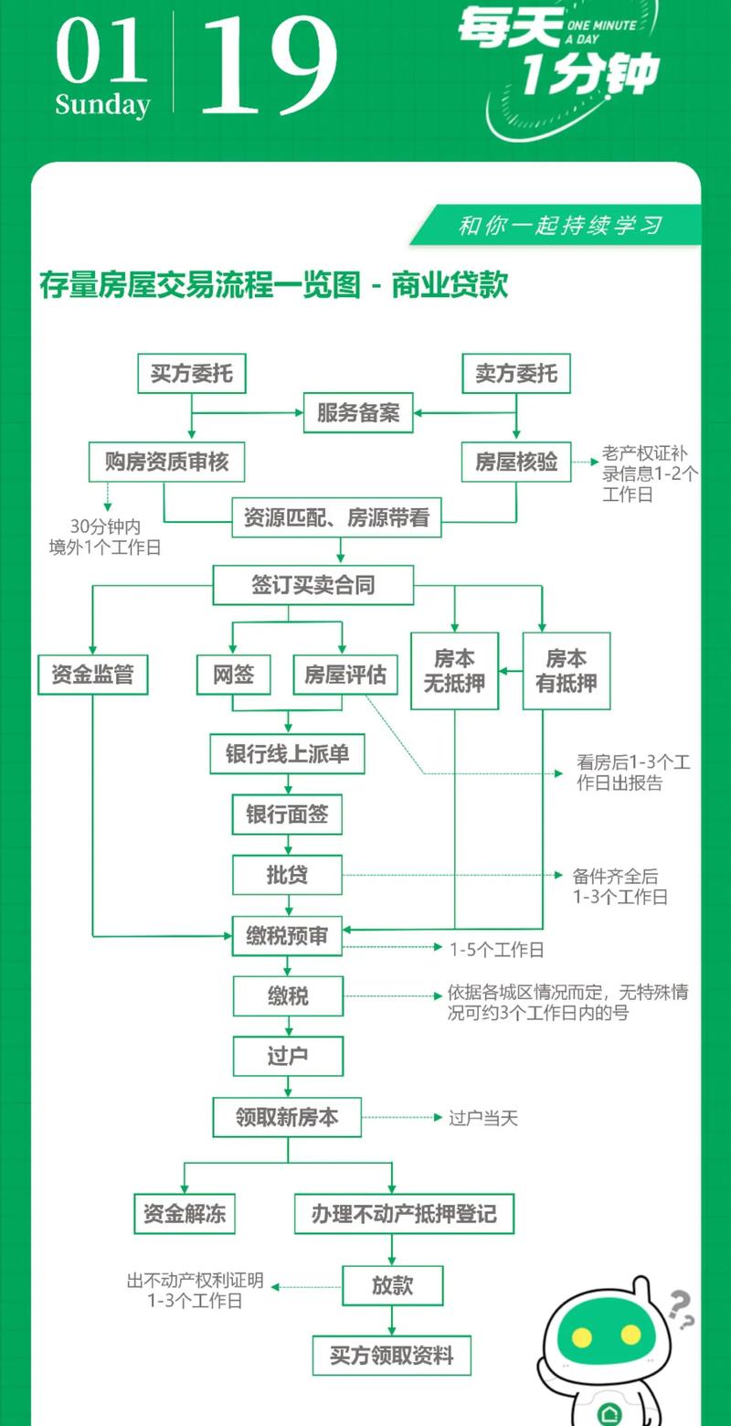如何高效选择杭州房产中介？